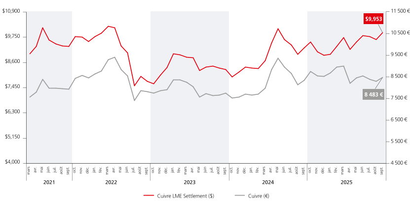 DER2025_URD_FR_I003_HD.png DER2025_URD_FR_I003_HD.png