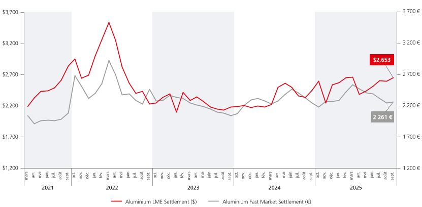 DER2025_URD_FR_I002_HD.png DER2025_URD_FR_I002_HD.png